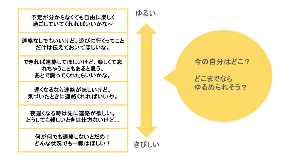 図：〇〇べきの範囲を広げる方法