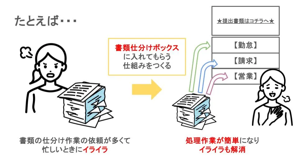 図：職場の仕組みを変える例