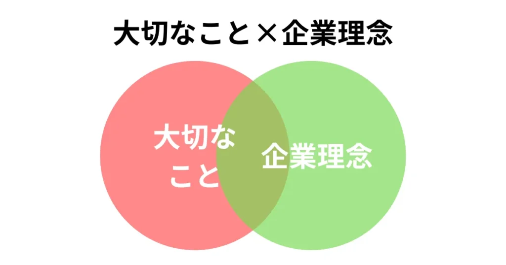 大切なこと×企業理念